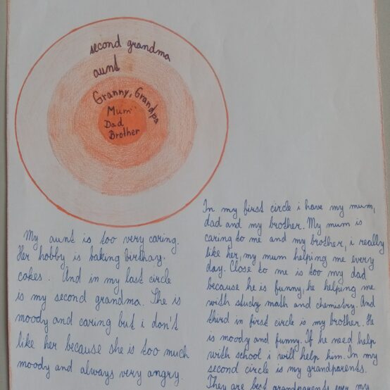 My social circle 9.třída